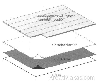 Tepsi előkészítése és rétegezés