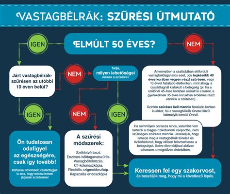 Vastagbélrák szűrés infographic