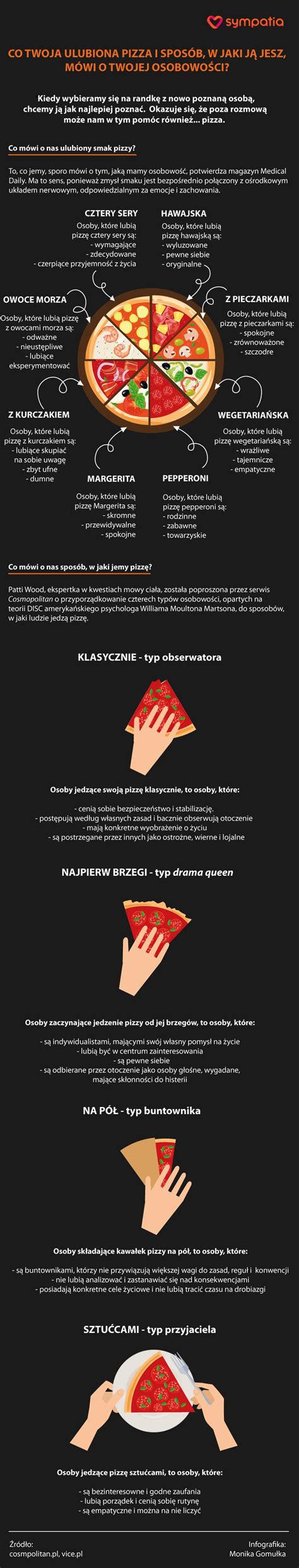 Infografika: pizza rendelési folyamat lépései online felületen
