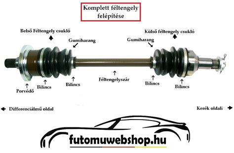 Féltengelycsukló gumi harang