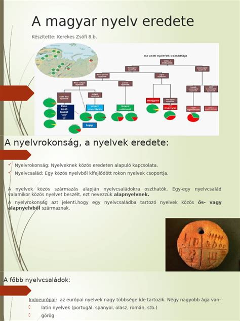 A magyar nyelv rétegződése diagram