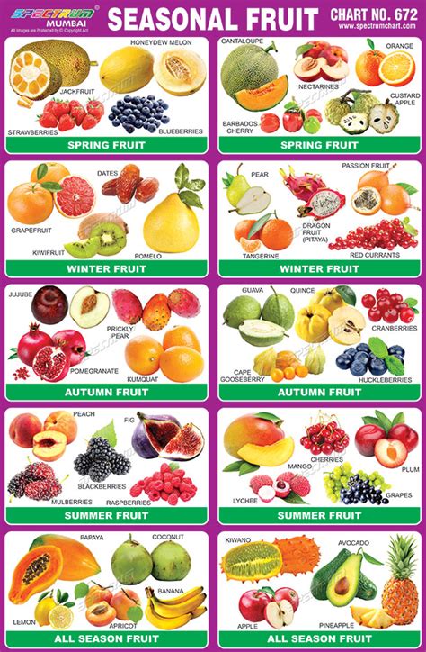 Seasonal fruits and vegetables