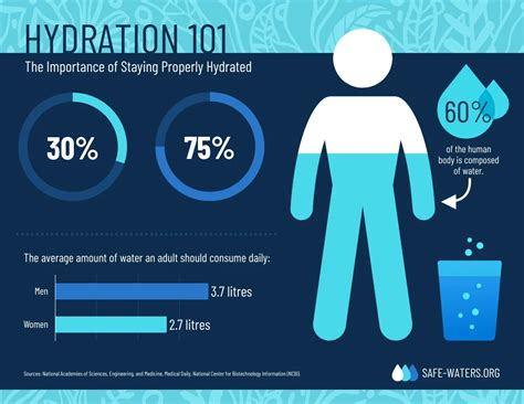 Hydration infographic