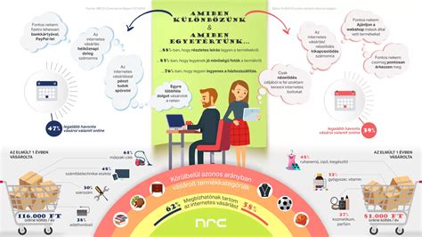 Infografika: A gluténmentes vásárlás lépései