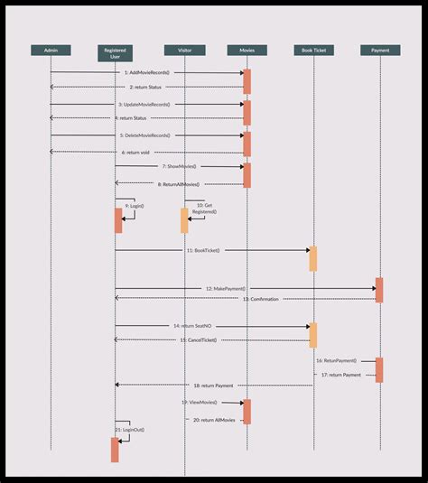 Innovációt szimbolizáló diagram