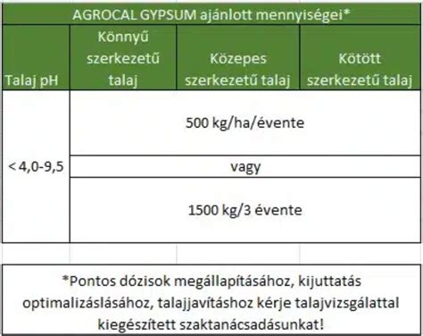 talajszerkezet javulását szemléltető ábra
