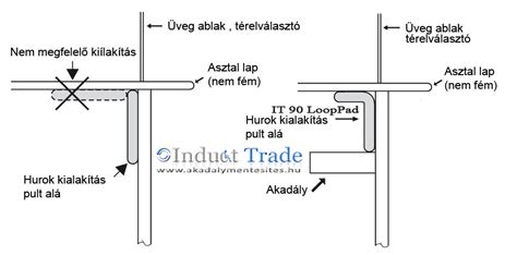 Hallókészülék és indukciós hurok kapcsolatát szemléltető diagram