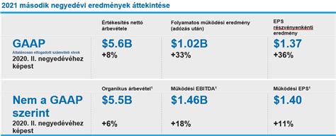 EU direktívák az akadálymentesítésre vonatkozóan
