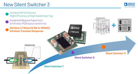 A Silent Switcher 3 architektúra blokkdiagramja