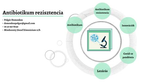 Antibiotikum-rezisztencia
