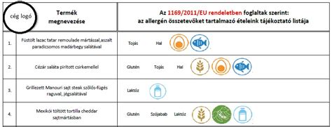 Allergén információk jelölése