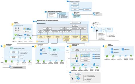 Kéksajt érlelési folyamatát bemutató diagram