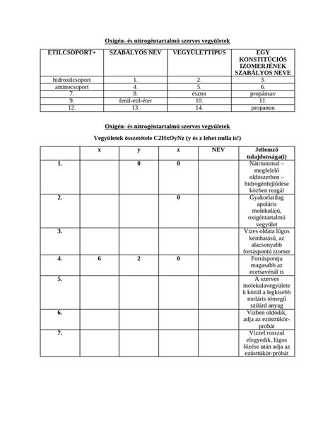 táblázatos összehasonlítás a keményítők viszkozitási görbéiről