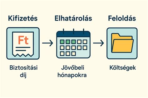 Példa menüválasztékra