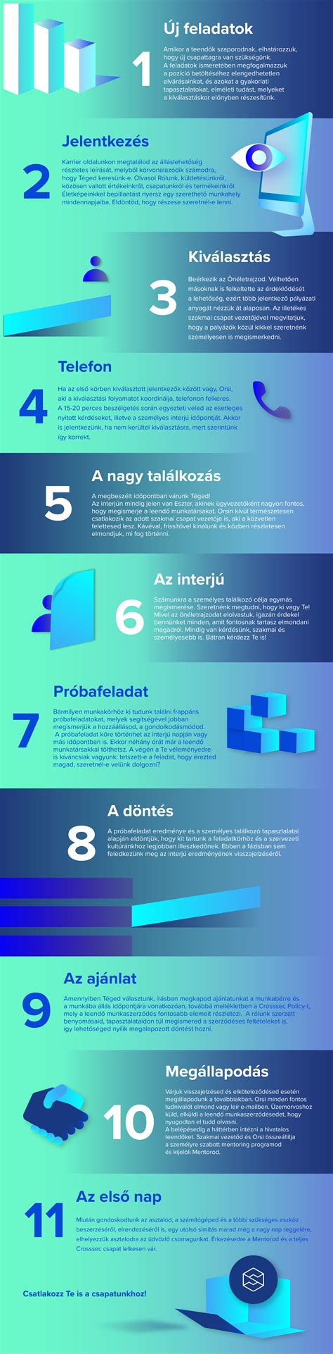 Átállási folyamat fázisai infografika