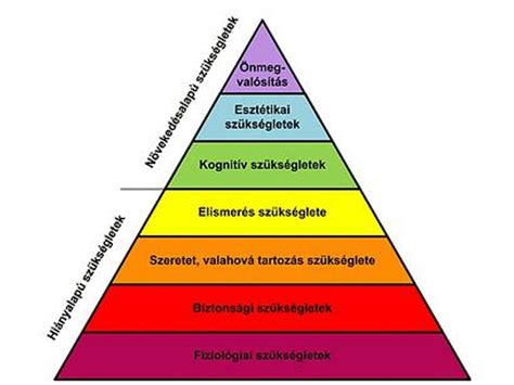 A megfelelési kényszer vizuális ábrázolása