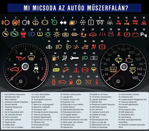 Autó világítás ellenőrzése