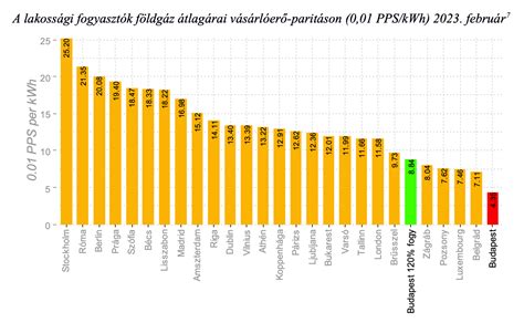 Űrtartalmak összehasonlítása grafikon