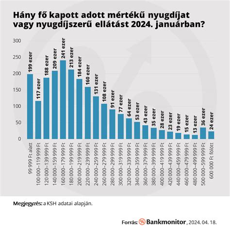 Banki digitalizáció grafikon