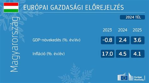 Görögország gazdasági növekedési görbéje