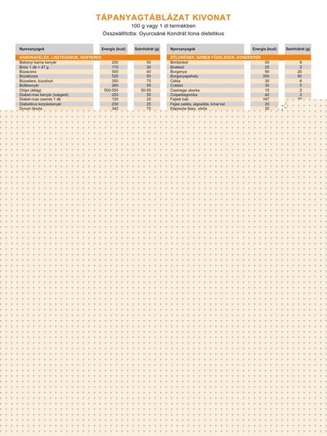 Tápanyagtáblázat infografika