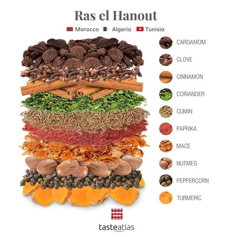 ras el hanout fűszerkeverék