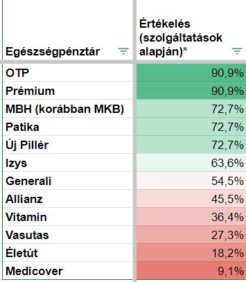 Zöldségtészták összehasonlítása tápérték alapján