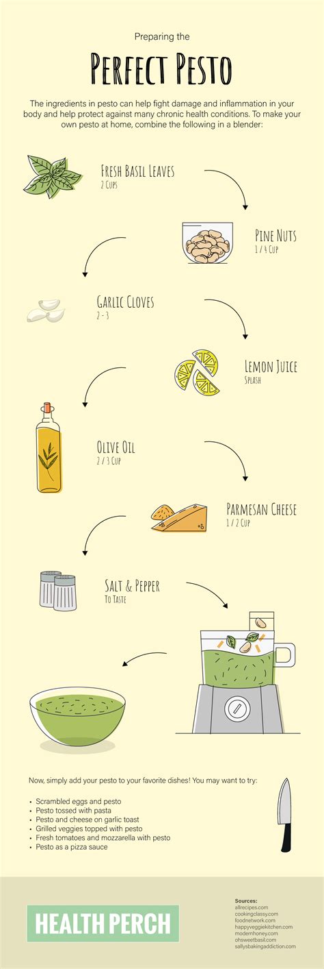 Pesto tápanyagtartalma infographic