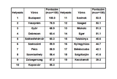 Táblázat a napi kalóriaszükségletről különböző célok esetén