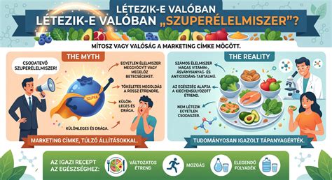 Szuperélelmiszerek listája infografikán