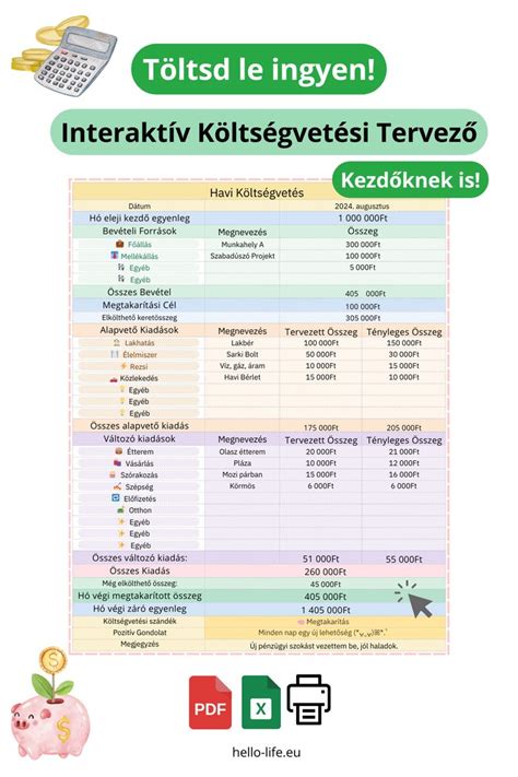 Pénzügyi kalkulációk és költségvetés tervezés