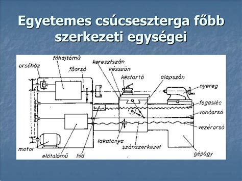 A kormányrendszer főbb elemeinek sematikus ábrázolása