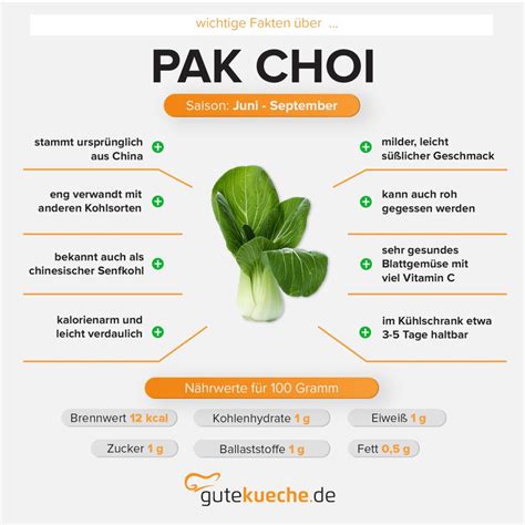 Pak choi tápanyag profil infografika