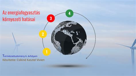 Környezeti hatás diagram