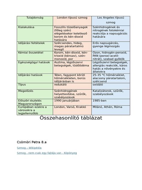 Sütési módok összehasonlító táblázat