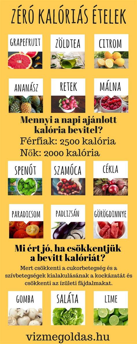variációk zero kalóriás szószokra