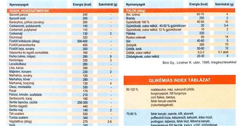 Szénhidrátmentes szörp palack és gyümölcsök