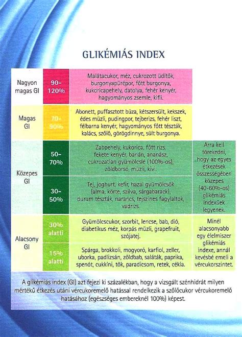 Glikémiás index táblázat
