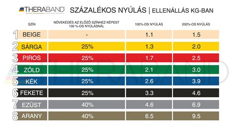 különböző típusú erősítő gumiszalagok és expanderek