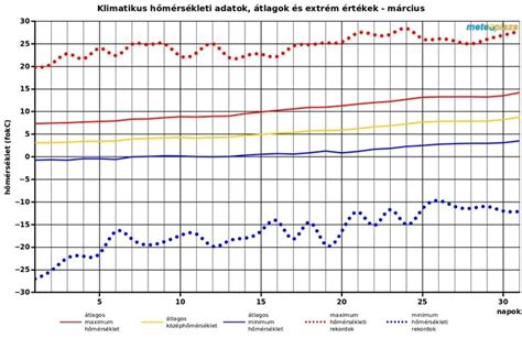 hőmérsékleti különbségek a pizzasütőkben