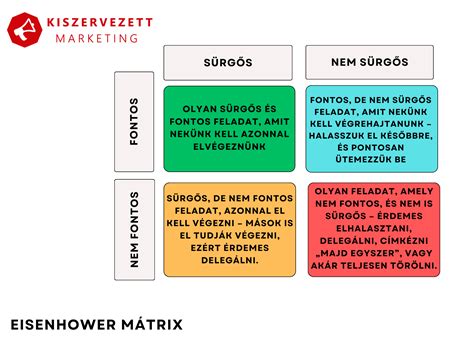 kompetenciafejlesztési mátrix az oktatásban