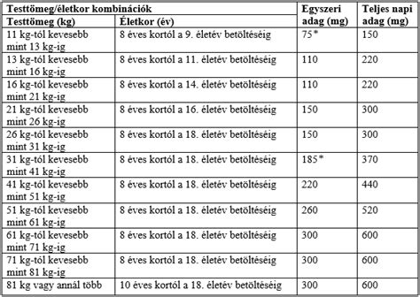 Optimális pektinbontó adagolási táblázat gyümölcsfajták szerint