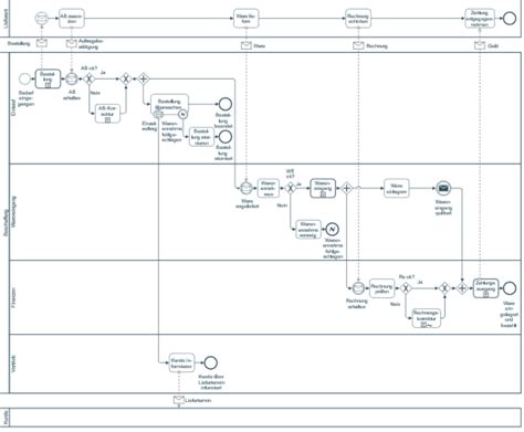 Churros készítési folyamat diagram