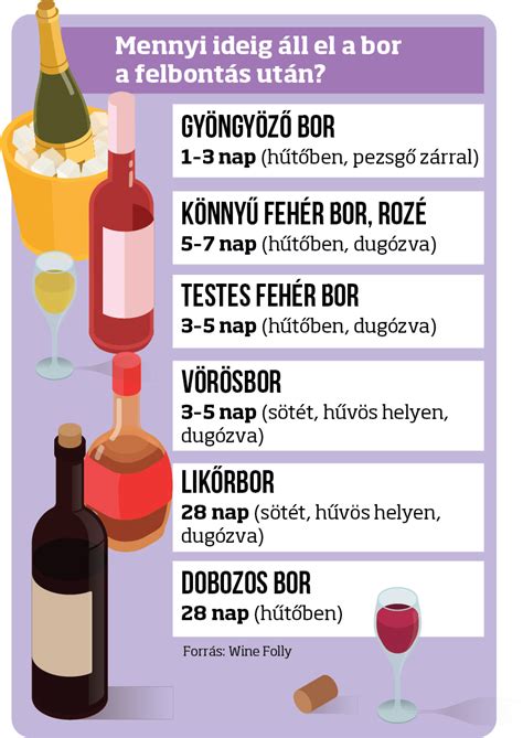 Különböző színű borok poharakban