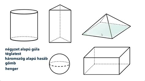 geometriai formák és térbeli modellek szemléltetése