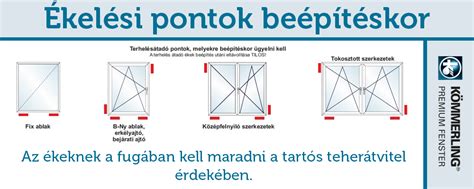 Légterelő rögzítési pontok illusztrációja