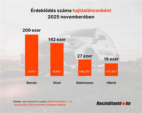 Infografika a zöldhulladék elszállításához használt gépjármű kapacitásáról