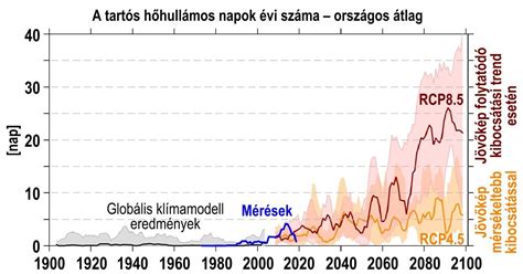 Telekhatárok és beépítési vonalak ábrája