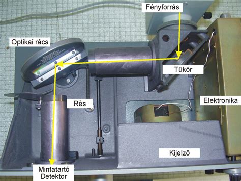 Spektrofotométer felépítése