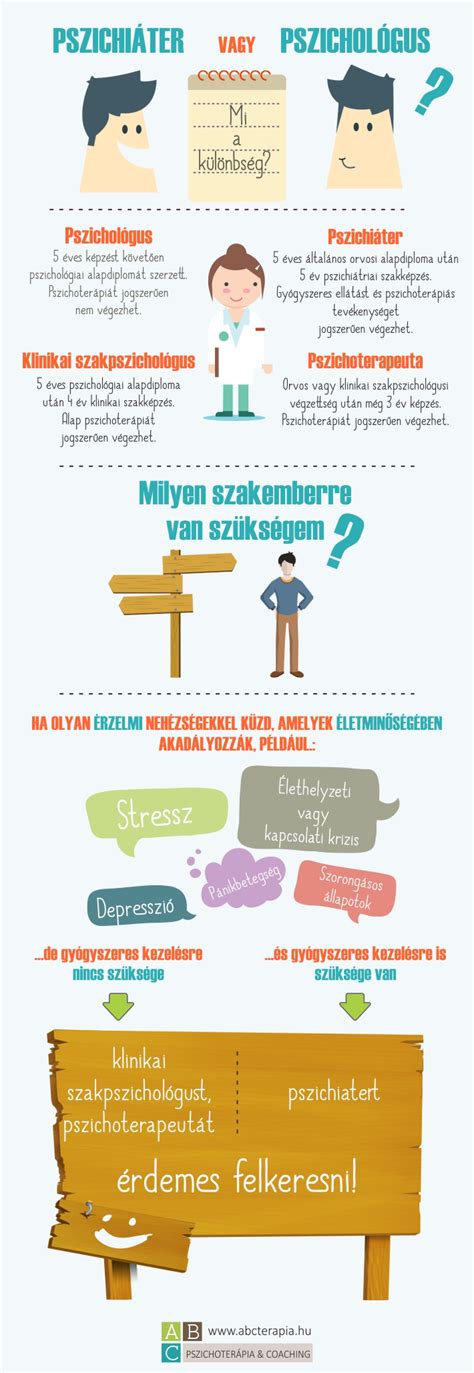 A pszichiáter, pszichológus és pszichoterapeuta szakorvos különbségei